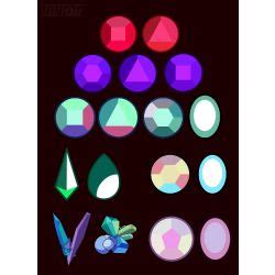 steven universe gem placement quiz.